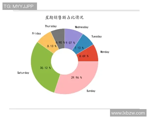 上海街舞队技术表现深度数据分析与趋势探讨 上海街舞队技术表现深度数据分析与趋势探讨